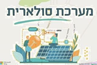 התקנת גג סולארי במנשיה זבדה